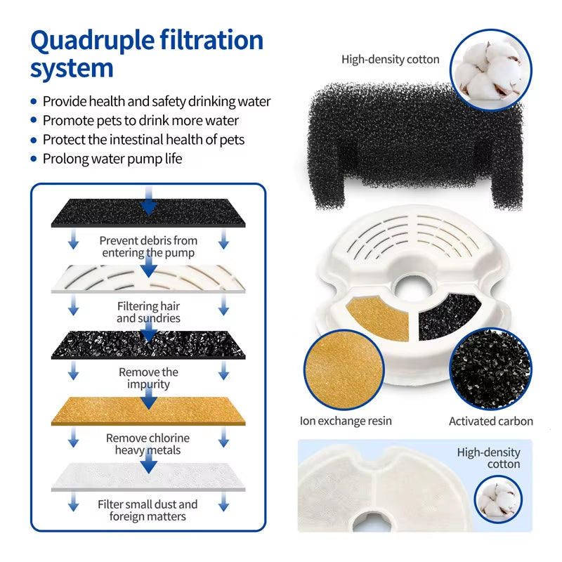 2 L Pet Water Fountain with LED Light and Filter